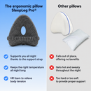 Alignment Pillow - SleepLeg Pro®